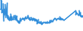CN 7211 /Exports /Unit = Prices (Euro/ton) /Partner: Serbia /Reporter: Eur27_2020 /7211:Flat-rolled Products of Iron or Non-alloy Steel, of a Width of < 600 mm, Hot-rolled or Cold-rolled `cold-reduced`, not Clad, Plated or Coated