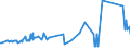 CN 72121090 /Exports /Unit = Prices (Euro/ton) /Partner: Malta /Reporter: Eur27_2020 /72121090:Flat-rolled Products of Iron or Non-alloy Steel, Hot-rolled or Cold-rolled `cold-reduced`, of a Width of < 600 mm, Tinned (Excl. Tinplate, not Further Worked Than Surface-treated)