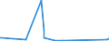 CN 72121090 /Exports /Unit = Prices (Euro/ton) /Partner: Canada /Reporter: Eur27_2020 /72121090:Flat-rolled Products of Iron or Non-alloy Steel, Hot-rolled or Cold-rolled `cold-reduced`, of a Width of < 600 mm, Tinned (Excl. Tinplate, not Further Worked Than Surface-treated)