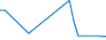 KN 72121093 /Exporte /Einheit = Preise (Euro/Tonne) /Partnerland: Deutschland /Meldeland: Europäische Union /72121093:Flacherzeugnisse aus Eisen Oder Nichtlegiertem Stahl, mit Einer Breite von > 500 mm, Jedoch < 600 mm, Warm- Oder Kaltgewalzt, Verzinnt (Ausg. nur Oberfl„chenbearbeitet)