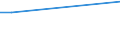 KN 72121093 /Exporte /Einheit = Preise (Euro/Tonne) /Partnerland: Daenemark /Meldeland: Europäische Union /72121093:Flacherzeugnisse aus Eisen Oder Nichtlegiertem Stahl, mit Einer Breite von > 500 mm, Jedoch < 600 mm, Warm- Oder Kaltgewalzt, Verzinnt (Ausg. nur Oberfl„chenbearbeitet)