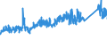 CN 72122000 /Exports /Unit = Prices (Euro/ton) /Partner: Italy /Reporter: Eur27_2020 /72122000:Flat-rolled Products of Iron or Non-alloy Steel, of a Width of < 600 mm, Hot-rolled or Cold-rolled `cold-reduced`, Electrolytically Plated or Coated With Zinc