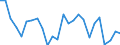 CN 72122000 /Exports /Unit = Prices (Euro/ton) /Partner: United Kingdom(Excluding Northern Ireland) /Reporter: Eur27_2020 /72122000:Flat-rolled Products of Iron or Non-alloy Steel, of a Width of < 600 mm, Hot-rolled or Cold-rolled `cold-reduced`, Electrolytically Plated or Coated With Zinc