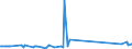 CN 72122000 /Exports /Unit = Prices (Euro/ton) /Partner: Gibraltar /Reporter: Eur27_2020 /72122000:Flat-rolled Products of Iron or Non-alloy Steel, of a Width of < 600 mm, Hot-rolled or Cold-rolled `cold-reduced`, Electrolytically Plated or Coated With Zinc