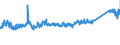CN 72122000 /Exports /Unit = Prices (Euro/ton) /Partner: Poland /Reporter: Eur27_2020 /72122000:Flat-rolled Products of Iron or Non-alloy Steel, of a Width of < 600 mm, Hot-rolled or Cold-rolled `cold-reduced`, Electrolytically Plated or Coated With Zinc