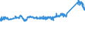 CN 72122000 /Exports /Unit = Prices (Euro/ton) /Partner: Slovakia /Reporter: Eur27_2020 /72122000:Flat-rolled Products of Iron or Non-alloy Steel, of a Width of < 600 mm, Hot-rolled or Cold-rolled `cold-reduced`, Electrolytically Plated or Coated With Zinc