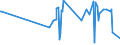 CN 72122000 /Exports /Unit = Prices (Euro/ton) /Partner: Georgia /Reporter: European Union /72122000:Flat-rolled Products of Iron or Non-alloy Steel, of a Width of < 600 mm, Hot-rolled or Cold-rolled `cold-reduced`, Electrolytically Plated or Coated With Zinc