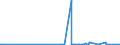 CN 72122000 /Exports /Unit = Prices (Euro/ton) /Partner: Libya /Reporter: Eur27_2020 /72122000:Flat-rolled Products of Iron or Non-alloy Steel, of a Width of < 600 mm, Hot-rolled or Cold-rolled `cold-reduced`, Electrolytically Plated or Coated With Zinc