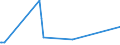 CN 72122000 /Exports /Unit = Prices (Euro/ton) /Partner: Equat.guinea /Reporter: Eur27_2020 /72122000:Flat-rolled Products of Iron or Non-alloy Steel, of a Width of < 600 mm, Hot-rolled or Cold-rolled `cold-reduced`, Electrolytically Plated or Coated With Zinc