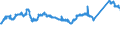 KN 72123000 /Exporte /Einheit = Preise (Euro/Tonne) /Partnerland: Frankreich /Meldeland: Eur27_2020 /72123000:Flacherzeugnisse aus Eisen Oder Nichtlegiertem Stahl, mit Einer Breite von < 600 mm, Warm- Oder Kaltgewalzt, Verzinkt (Ausg. Elektrolytisch Verzinkt)