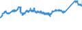 KN 72123000 /Exporte /Einheit = Preise (Euro/Tonne) /Partnerland: Deutschland /Meldeland: Eur27_2020 /72123000:Flacherzeugnisse aus Eisen Oder Nichtlegiertem Stahl, mit Einer Breite von < 600 mm, Warm- Oder Kaltgewalzt, Verzinkt (Ausg. Elektrolytisch Verzinkt)