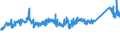 KN 72123000 /Exporte /Einheit = Preise (Euro/Tonne) /Partnerland: Ver.koenigreich /Meldeland: Eur27_2020 /72123000:Flacherzeugnisse aus Eisen Oder Nichtlegiertem Stahl, mit Einer Breite von < 600 mm, Warm- Oder Kaltgewalzt, Verzinkt (Ausg. Elektrolytisch Verzinkt)