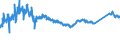 CN 72123000 /Exports /Unit = Prices (Euro/ton) /Partner: Spain /Reporter: Eur27_2020 /72123000:Flat-rolled Products of Iron or Non-alloy Steel, of a Width of < 600 mm, Hot-rolled or Cold-rolled `cold-reduced`, Tinned (Excl. Electrolytically Plated or Coated With Zinc)