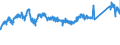CN 72123000 /Exports /Unit = Prices (Euro/ton) /Partner: Belgium /Reporter: Eur27_2020 /72123000:Flat-rolled Products of Iron or Non-alloy Steel, of a Width of < 600 mm, Hot-rolled or Cold-rolled `cold-reduced`, Tinned (Excl. Electrolytically Plated or Coated With Zinc)