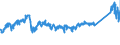 CN 72123000 /Exports /Unit = Prices (Euro/ton) /Partner: Luxembourg /Reporter: Eur27_2020 /72123000:Flat-rolled Products of Iron or Non-alloy Steel, of a Width of < 600 mm, Hot-rolled or Cold-rolled `cold-reduced`, Tinned (Excl. Electrolytically Plated or Coated With Zinc)