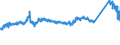 CN 72123000 /Exports /Unit = Prices (Euro/ton) /Partner: Sweden /Reporter: Eur27_2020 /72123000:Flat-rolled Products of Iron or Non-alloy Steel, of a Width of < 600 mm, Hot-rolled or Cold-rolled `cold-reduced`, Tinned (Excl. Electrolytically Plated or Coated With Zinc)