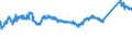 CN 72123000 /Exports /Unit = Prices (Euro/ton) /Partner: Switzerland /Reporter: Eur27_2020 /72123000:Flat-rolled Products of Iron or Non-alloy Steel, of a Width of < 600 mm, Hot-rolled or Cold-rolled `cold-reduced`, Tinned (Excl. Electrolytically Plated or Coated With Zinc)