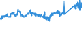 CN 72123000 /Exports /Unit = Prices (Euro/ton) /Partner: Latvia /Reporter: Eur27_2020 /72123000:Flat-rolled Products of Iron or Non-alloy Steel, of a Width of < 600 mm, Hot-rolled or Cold-rolled `cold-reduced`, Tinned (Excl. Electrolytically Plated or Coated With Zinc)