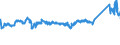 CN 72123000 /Exports /Unit = Prices (Euro/ton) /Partner: Lithuania /Reporter: Eur27_2020 /72123000:Flat-rolled Products of Iron or Non-alloy Steel, of a Width of < 600 mm, Hot-rolled or Cold-rolled `cold-reduced`, Tinned (Excl. Electrolytically Plated or Coated With Zinc)
