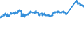 CN 72123000 /Exports /Unit = Prices (Euro/ton) /Partner: Poland /Reporter: Eur27_2020 /72123000:Flat-rolled Products of Iron or Non-alloy Steel, of a Width of < 600 mm, Hot-rolled or Cold-rolled `cold-reduced`, Tinned (Excl. Electrolytically Plated or Coated With Zinc)