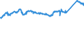 CN 72123000 /Exports /Unit = Prices (Euro/ton) /Partner: Czech Rep. /Reporter: Eur27_2020 /72123000:Flat-rolled Products of Iron or Non-alloy Steel, of a Width of < 600 mm, Hot-rolled or Cold-rolled `cold-reduced`, Tinned (Excl. Electrolytically Plated or Coated With Zinc)