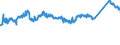 CN 72123000 /Exports /Unit = Prices (Euro/ton) /Partner: Slovakia /Reporter: Eur27_2020 /72123000:Flat-rolled Products of Iron or Non-alloy Steel, of a Width of < 600 mm, Hot-rolled or Cold-rolled `cold-reduced`, Tinned (Excl. Electrolytically Plated or Coated With Zinc)