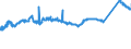 CN 72123000 /Exports /Unit = Prices (Euro/ton) /Partner: Hungary /Reporter: Eur27_2020 /72123000:Flat-rolled Products of Iron or Non-alloy Steel, of a Width of < 600 mm, Hot-rolled or Cold-rolled `cold-reduced`, Tinned (Excl. Electrolytically Plated or Coated With Zinc)