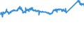 CN 72123000 /Exports /Unit = Prices (Euro/ton) /Partner: Slovenia /Reporter: Eur27_2020 /72123000:Flat-rolled Products of Iron or Non-alloy Steel, of a Width of < 600 mm, Hot-rolled or Cold-rolled `cold-reduced`, Tinned (Excl. Electrolytically Plated or Coated With Zinc)