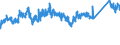 CN 72123000 /Exports /Unit = Prices (Euro/ton) /Partner: Bosnia-herz. /Reporter: Eur27_2020 /72123000:Flat-rolled Products of Iron or Non-alloy Steel, of a Width of < 600 mm, Hot-rolled or Cold-rolled `cold-reduced`, Tinned (Excl. Electrolytically Plated or Coated With Zinc)
