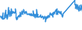 CN 72123000 /Exports /Unit = Prices (Euro/ton) /Partner: Serbia /Reporter: Eur27_2020 /72123000:Flat-rolled Products of Iron or Non-alloy Steel, of a Width of < 600 mm, Hot-rolled or Cold-rolled `cold-reduced`, Tinned (Excl. Electrolytically Plated or Coated With Zinc)