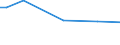 CN 72123019 /Exports /Unit = Prices (Euro/ton) /Partner: Sierra Leone /Reporter: European Union /72123019:Flat-rolled Products of Iron or Non-alloy Steel, of a Width of > 500 mm but < 600 mm, Hot-rolled or Cold-rolled 'cold-reduced', Plated or Coated With Zinc (Excl. Products, not Further Worked Than Surface-treated, and Products Electrolytically Plated or Coated With Zinc)