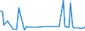 KN 72124010 /Exporte /Einheit = Preise (Euro/Tonne) /Partnerland: Deutschland /Meldeland: Europäische Union /72124010:Weissbleche, Weissb„nder, aus Eisen Oder Nichtlegiertem Stahl, mit Einer Breite von < 600 mm, nur Lackiert