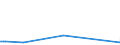 KN 72124010 /Exporte /Einheit = Preise (Euro/Tonne) /Partnerland: Italien /Meldeland: Europäische Union /72124010:Weissbleche, Weissb„nder, aus Eisen Oder Nichtlegiertem Stahl, mit Einer Breite von < 600 mm, nur Lackiert