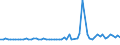 KN 72124095 /Exporte /Einheit = Preise (Euro/Tonne) /Partnerland: Italien /Meldeland: Europäische Union /72124095:Flacherzeugnisse aus Eisen Oder Nichtlegiertem Stahl, mit Einer Breite von <= 500 mm, Warm- Oder Kaltgewalzt, mit Chromoxid Oder mit Chrom und Chromoxid šberzogen, Lackiert (Ausg. Weissbleche, -b„nder, nur Lackiert)