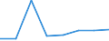 KN 72125031 /Exporte /Einheit = Preise (Euro/Tonne) /Partnerland: Ver.koenigreich /Meldeland: Europäische Union /72125031:Flacherzeugnisse aus Eisen Oder Nichtlegiertem Stahl, mit Einer Breite von > 500 mm, Jedoch < 600 mm, Warm- Oder Kaltgewalzt, Verbleit, nur Oberfl„chenbearbeitet