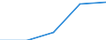 KN 72125031 /Exporte /Einheit = Preise (Euro/Tonne) /Partnerland: Portugal /Meldeland: Europäische Union /72125031:Flacherzeugnisse aus Eisen Oder Nichtlegiertem Stahl, mit Einer Breite von > 500 mm, Jedoch < 600 mm, Warm- Oder Kaltgewalzt, Verbleit, nur Oberfl„chenbearbeitet