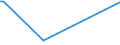KN 72125051 /Exporte /Einheit = Preise (Euro/Tonne) /Partnerland: Ungarn /Meldeland: Europäische Union /72125051:Flacherzeugnisse aus Eisen Oder Nichtlegiertem Stahl, mit Einer Breite von > 500 mm, Jedoch < 600 mm, Warm- Oder Kaltgewalzt, šberzogen, nur Oberfl„chenbearbeitet (Ausg. Verzinnt, Verzinkt, Versilbert, Vergoldet, Platiniert, Emailliert, Verbleit, mit Farbe Versehen, Lackiert Oder mit Kunststoff šberzogen)