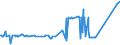 CN 72125061 /Exports /Unit = Prices (Euro/ton) /Partner: Serbia /Reporter: Eur27_2020 /72125061:Flat-rolled Products of Iron or Non-alloy Steel, of a Width of < 600 mm, Hot-rolled or Cold-rolled `cold-reduced`, Plated or Coated With Aluminium-zinc Alloys