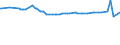 CN 72125061 /Exports /Unit = Prices (Euro/ton) /Partner: Israel /Reporter: European Union /72125061:Flat-rolled Products of Iron or Non-alloy Steel, of a Width of < 600 mm, Hot-rolled or Cold-rolled `cold-reduced`, Plated or Coated With Aluminium-zinc Alloys