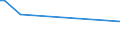 CN 72125061 /Exports /Unit = Prices (Euro/ton) /Partner: Hong Kong /Reporter: Eur27 /72125061:Flat-rolled Products of Iron or Non-alloy Steel, of a Width of < 600 mm, Hot-rolled or Cold-rolled `cold-reduced`, Plated or Coated With Aluminium-zinc Alloys