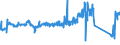 CN 72125069 /Exports /Unit = Prices (Euro/ton) /Partner: Czech Rep. /Reporter: Eur27_2020 /72125069:Flat-rolled Products of Iron or Non-alloy Steel, of a Width of < 600 mm, Hot-rolled or Cold-rolled `cold-reduced`, Plated or Coated With Aluminium (Excl. Products Plated or Coated With Aluminium-zinc Alloys)