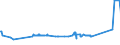 CN 72125069 /Exports /Unit = Prices (Euro/ton) /Partner: Bulgaria /Reporter: Eur27_2020 /72125069:Flat-rolled Products of Iron or Non-alloy Steel, of a Width of < 600 mm, Hot-rolled or Cold-rolled `cold-reduced`, Plated or Coated With Aluminium (Excl. Products Plated or Coated With Aluminium-zinc Alloys)