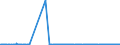 CN 72125069 /Exports /Unit = Prices (Euro/ton) /Partner: Russia /Reporter: Eur27_2020 /72125069:Flat-rolled Products of Iron or Non-alloy Steel, of a Width of < 600 mm, Hot-rolled or Cold-rolled `cold-reduced`, Plated or Coated With Aluminium (Excl. Products Plated or Coated With Aluminium-zinc Alloys)