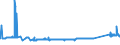 CN 72125069 /Exports /Unit = Prices (Euro/ton) /Partner: Brazil /Reporter: Eur27_2020 /72125069:Flat-rolled Products of Iron or Non-alloy Steel, of a Width of < 600 mm, Hot-rolled or Cold-rolled `cold-reduced`, Plated or Coated With Aluminium (Excl. Products Plated or Coated With Aluminium-zinc Alloys)