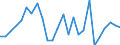 CN 72125090 /Exports /Unit = Prices (Euro/ton) /Partner: United Kingdom(Excluding Northern Ireland) /Reporter: Eur27_2020 /72125090:Flat-rolled Products of Iron or Non-alloy Steel, of a Width of < 600 mm, Hot-rolled or Cold-rolled `cold-reduced`, Clad (Excl. Products Plated or Coated With tin or Zinc, Copper, With Chromium Oxides or With Chromium and Chromium Oxides, Chromium, Nickel or Aluminium, Painted or Varnished, and Plastic-coated)