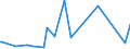 CN 72125090 /Exports /Unit = Prices (Euro/ton) /Partner: Senegal /Reporter: Eur27_2020 /72125090:Flat-rolled Products of Iron or Non-alloy Steel, of a Width of < 600 mm, Hot-rolled or Cold-rolled `cold-reduced`, Clad (Excl. Products Plated or Coated With tin or Zinc, Copper, With Chromium Oxides or With Chromium and Chromium Oxides, Chromium, Nickel or Aluminium, Painted or Varnished, and Plastic-coated)