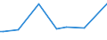 KN 72125093 /Exporte /Einheit = Preise (Euro/Tonne) /Partnerland: Angola /Meldeland: Europäische Union /72125093:Flacherzeugnisse aus Eisen Oder Nichtlegiertem Stahl, mit Einer Breite von <= 500 mm, Warm- Oder Kaltgewalzt, mit Aluminium-zink-legierungen šberzogen