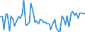 KN 72125097 /Exporte /Einheit = Preise (Euro/Tonne) /Partnerland: Frankreich /Meldeland: Europäische Union /72125097:Flacherzeugnisse aus Eisen Oder Nichtlegiertem Stahl, mit Einer Breite von <= 500 mm, Warm- Oder Kaltgewalzt, mit Aluminium šberzogen (Ausg. mit Aluminium-zink-legierungen šberzogen)