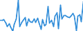 KN 72125099 /Exporte /Einheit = Preise (Euro/Tonne) /Partnerland: Frankreich /Meldeland: Europäische Union /72125099:Flacherzeugnisse aus Eisen Oder Nichtlegiertem Stahl, mit Einer Breite von <= 500 mm, Warm- Oder Kaltgewalzt, šberzogen (Ausg. Verzinnt, Verzinkt, mit Farbe Versehen, Lackiert, mit Kunststoff šberzogen, Verkupfert, Verchromt, Vernickelt Sowie mit Aluminium šberzogen)