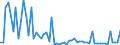 KN 72125099 /Exporte /Einheit = Preise (Euro/Tonne) /Partnerland: Ver.koenigreich /Meldeland: Europäische Union /72125099:Flacherzeugnisse aus Eisen Oder Nichtlegiertem Stahl, mit Einer Breite von <= 500 mm, Warm- Oder Kaltgewalzt, šberzogen (Ausg. Verzinnt, Verzinkt, mit Farbe Versehen, Lackiert, mit Kunststoff šberzogen, Verkupfert, Verchromt, Vernickelt Sowie mit Aluminium šberzogen)